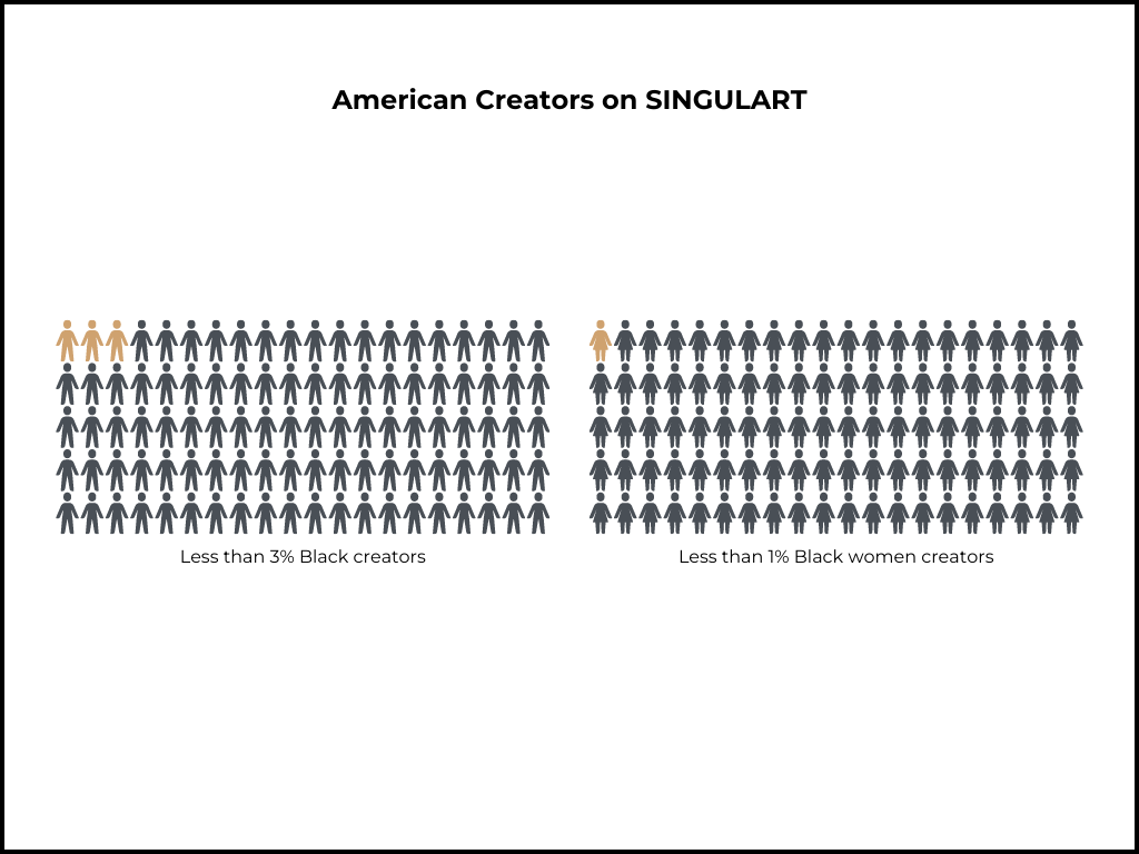 American creators on SINGULART