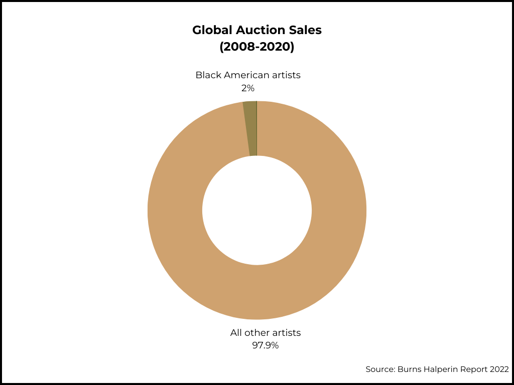 Global Auction Sales